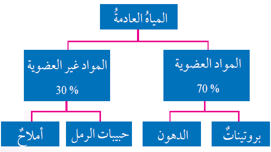 علوم الأرض للصف العاشر